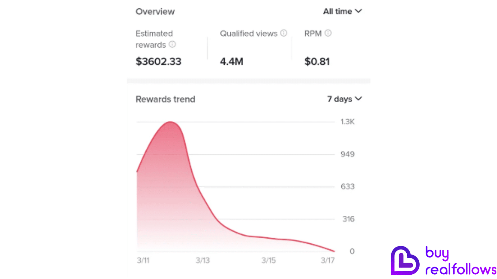 How To Get More Views On TikTok ? - 6 Tips To Increase TikTok Views