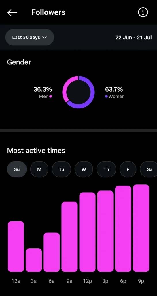 Analytics Tool: Instagram Insights