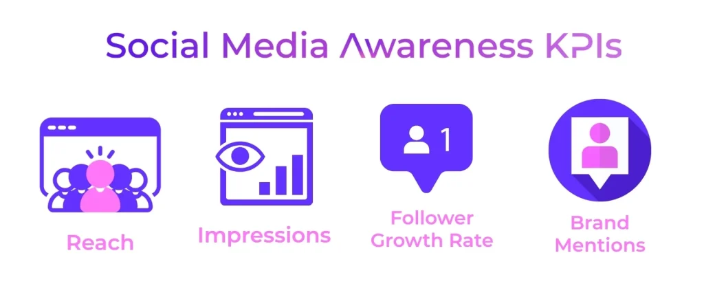 Social Media Awareness KPIs