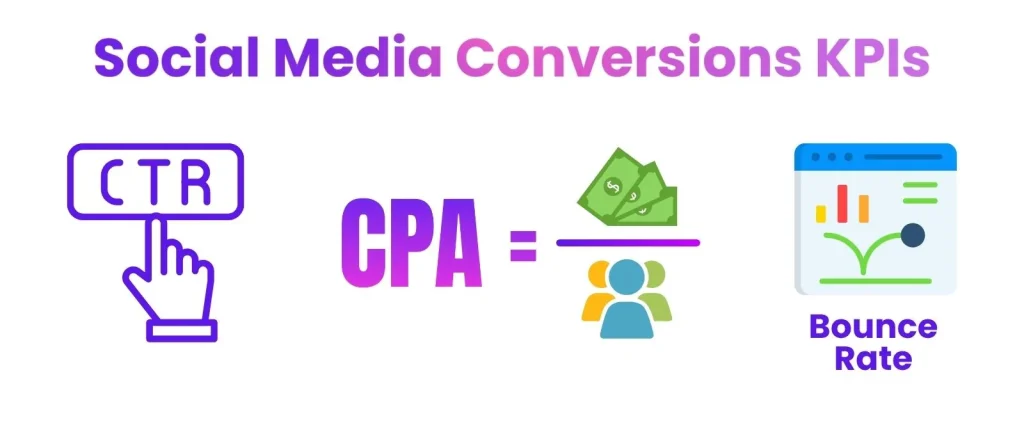 social media conversions kpis