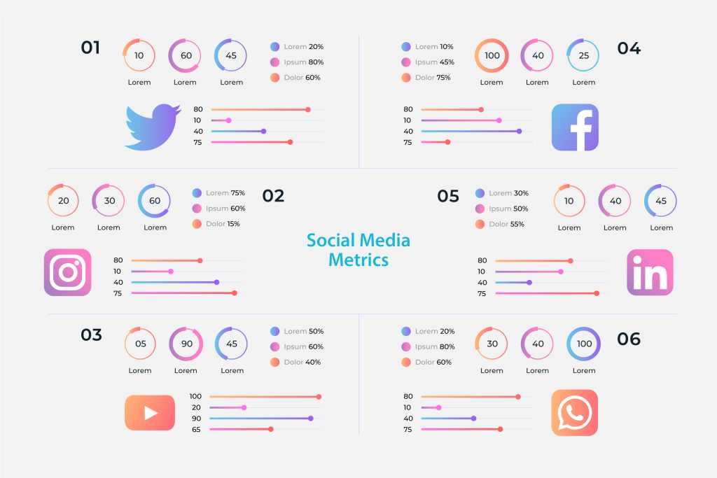 Social Media Metrics to Keep in Mind Social Media Metrics to Keep in Mind