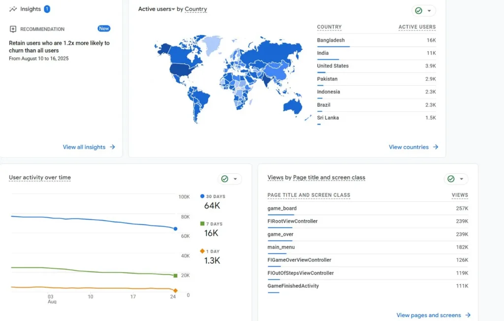 Google Analytics Google Analytics