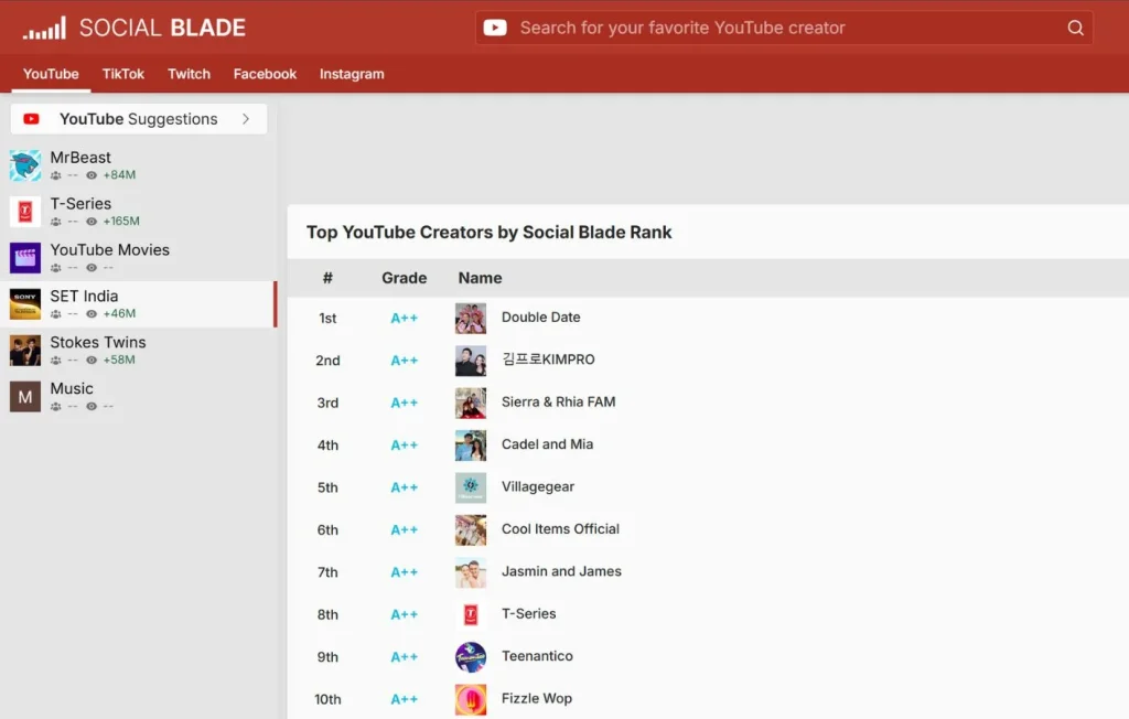youtube analytics: social blade youtube analytics: social blade