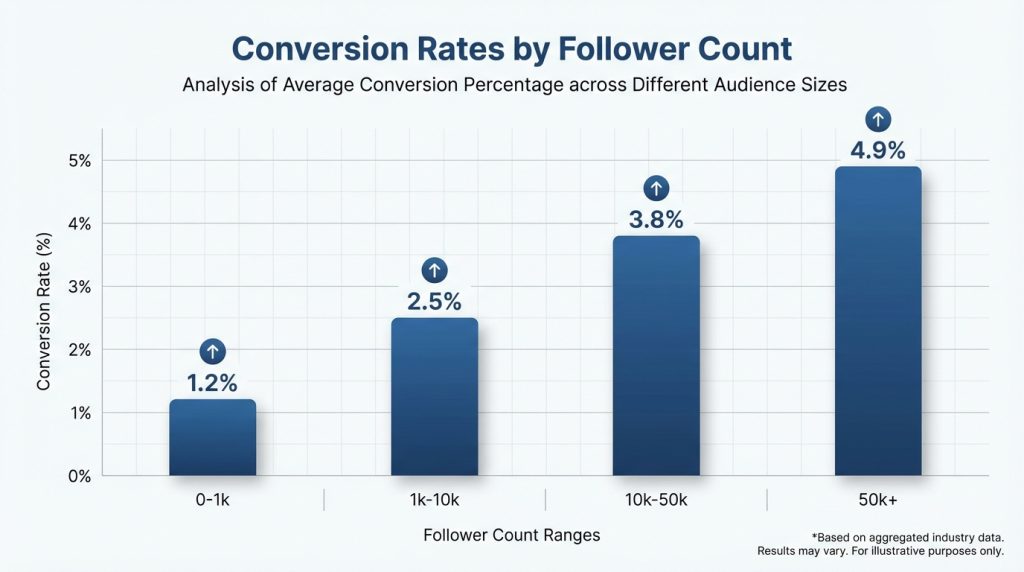 Psychology Behind Social Proof Psychology Behind Social Proof