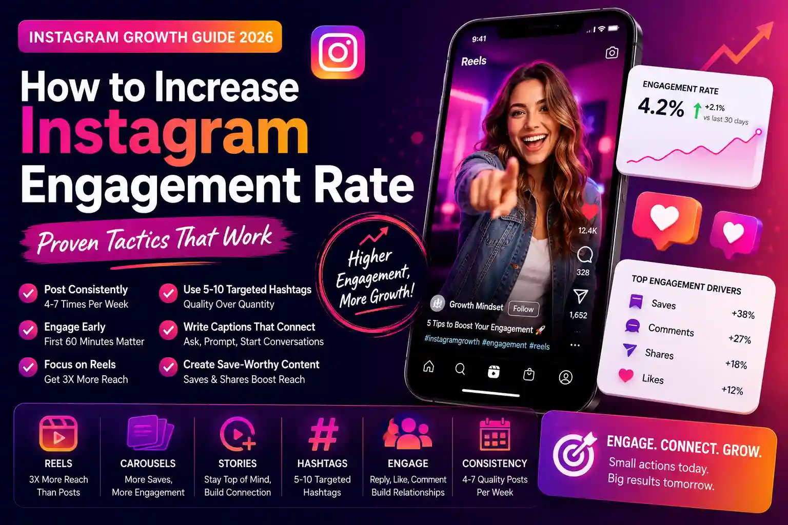 Instagram Engagement Rate