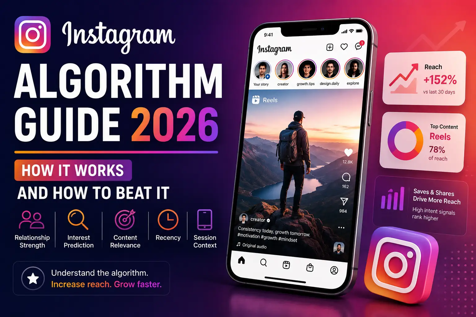 Instagram Algorithm Guide