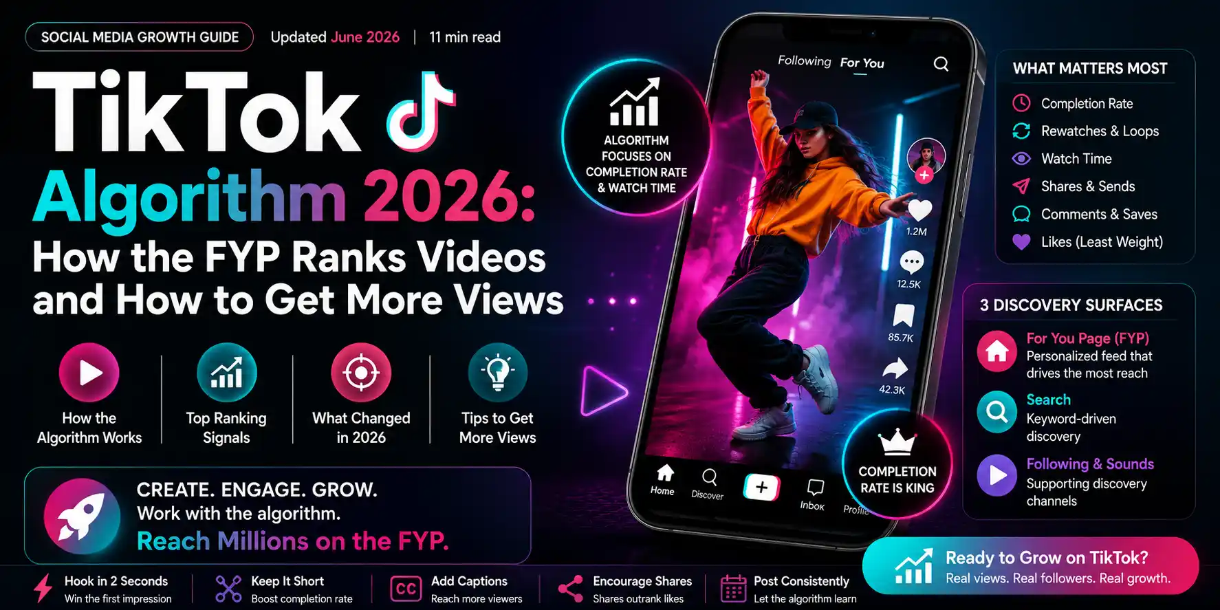 TikTok Algorithm