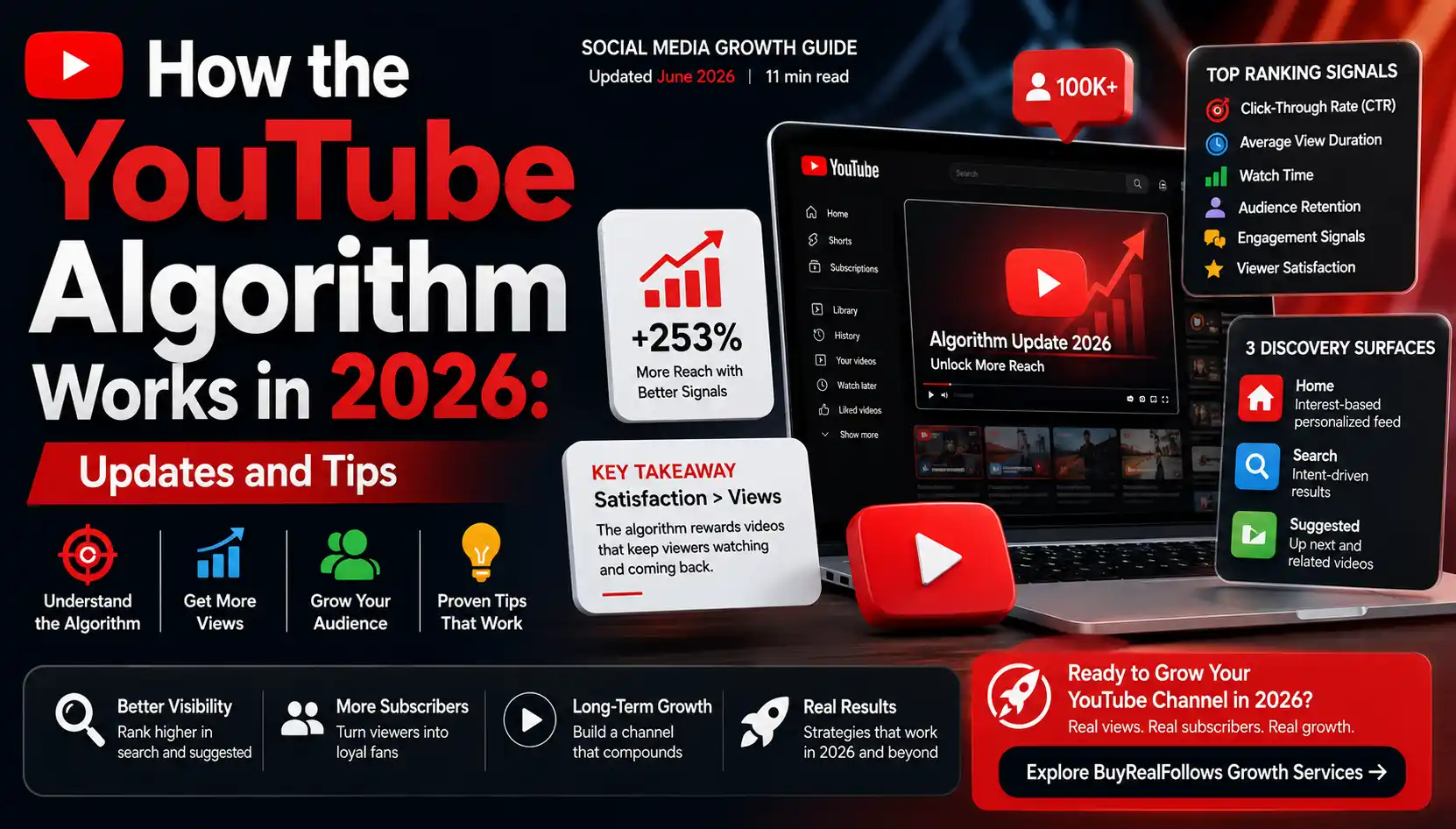 YouTube algorithm updates and tips