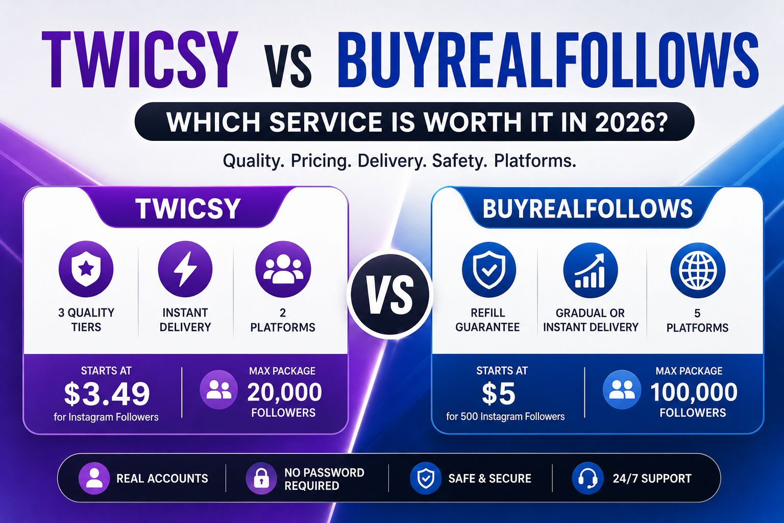 twicsy vs buyrealfollows twicsy vs buyrealfollows
